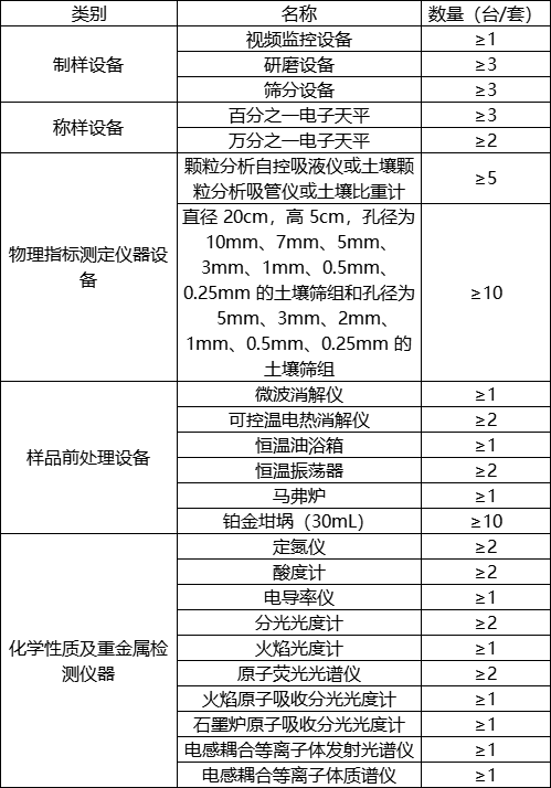 第三次全國土壤普查啟動(dòng)，華熙昕瑞助力快檢(圖1)